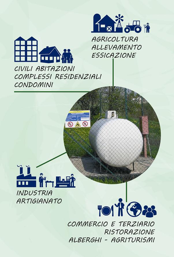 Settori_Utilizzo
